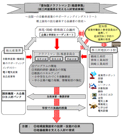 事業概念図